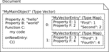 custom_datastructure