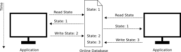 database_problem