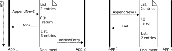 document_update