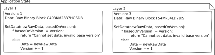layer_versioned_blocking